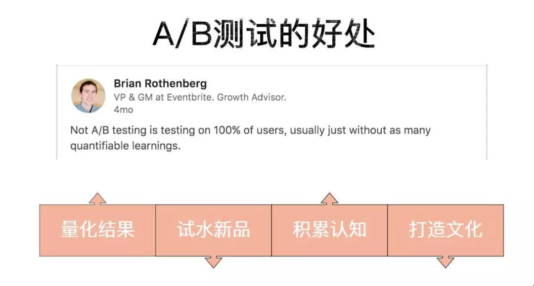 干货 |10倍用户增长的方法论全在这里