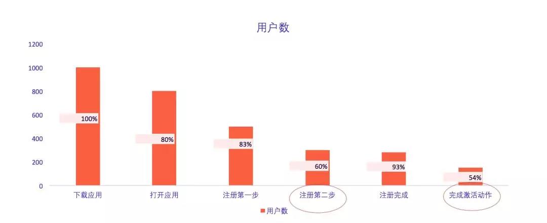 干货 |10倍用户增长的方法论全在这里