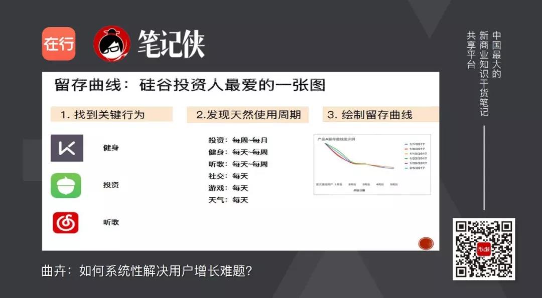 干货 |10倍用户增长的方法论全在这里