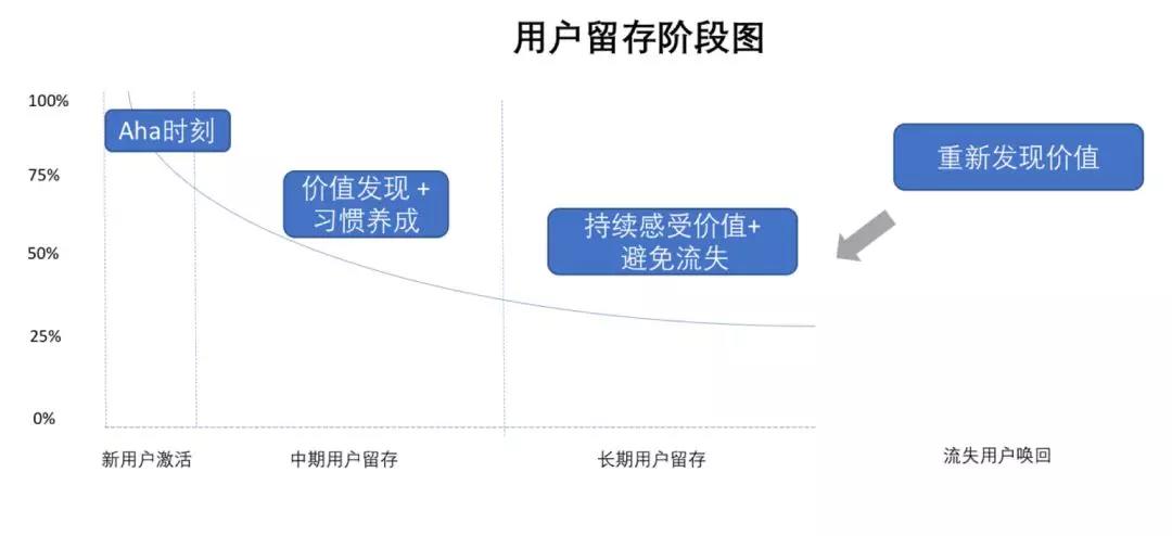 干货 |10倍用户增长的方法论全在这里