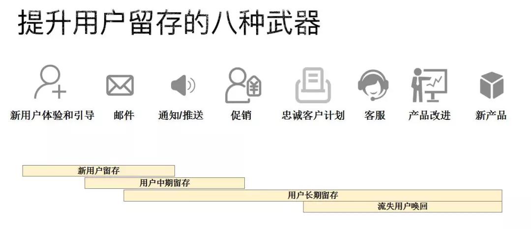 干货 |10倍用户增长的方法论全在这里