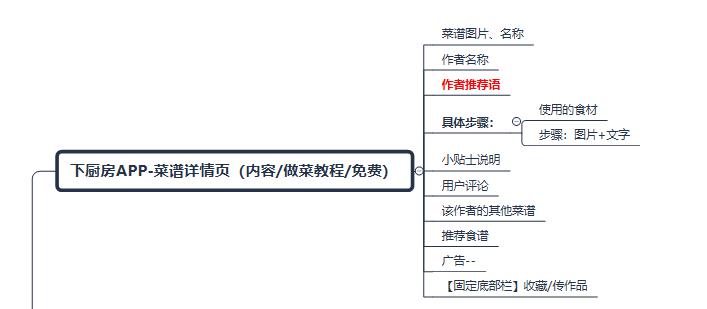 高效的产品详情页，是怎么炼成的？