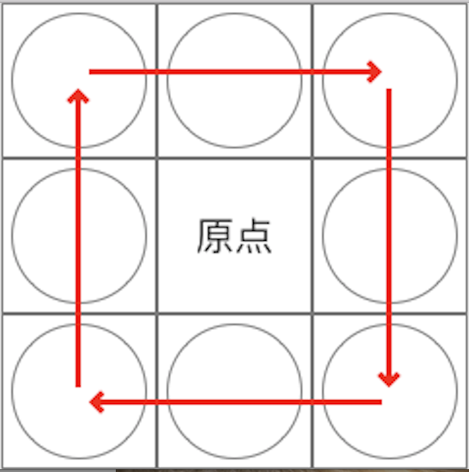 产品经理必备技能：四象限、九宫格、用户体验要素模型