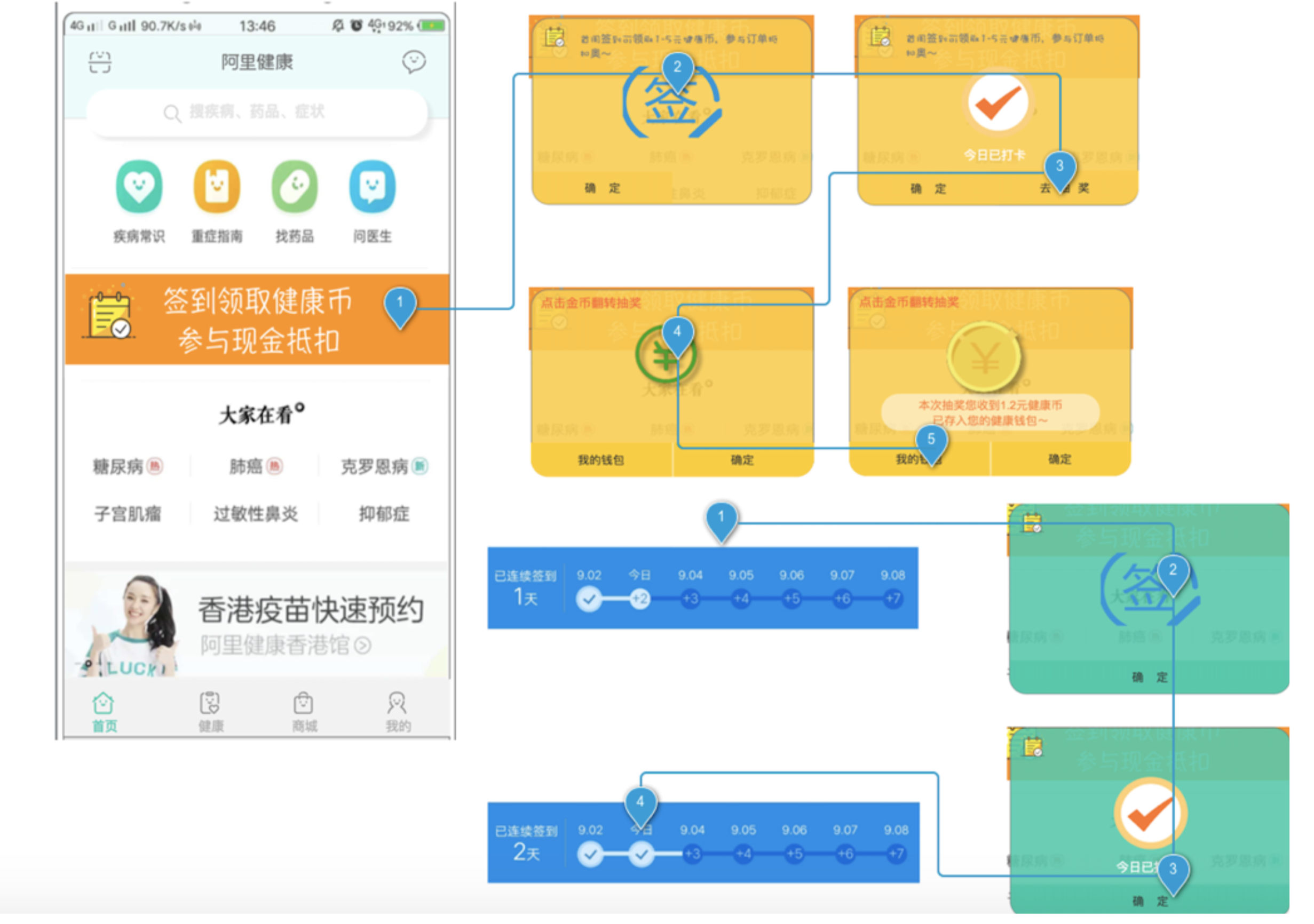 以阿里健康APP为例，聊聊会员积分运营体系设计