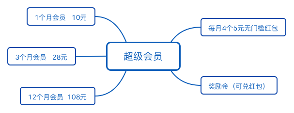 备战双十一，四个案例教你打造最佳活动