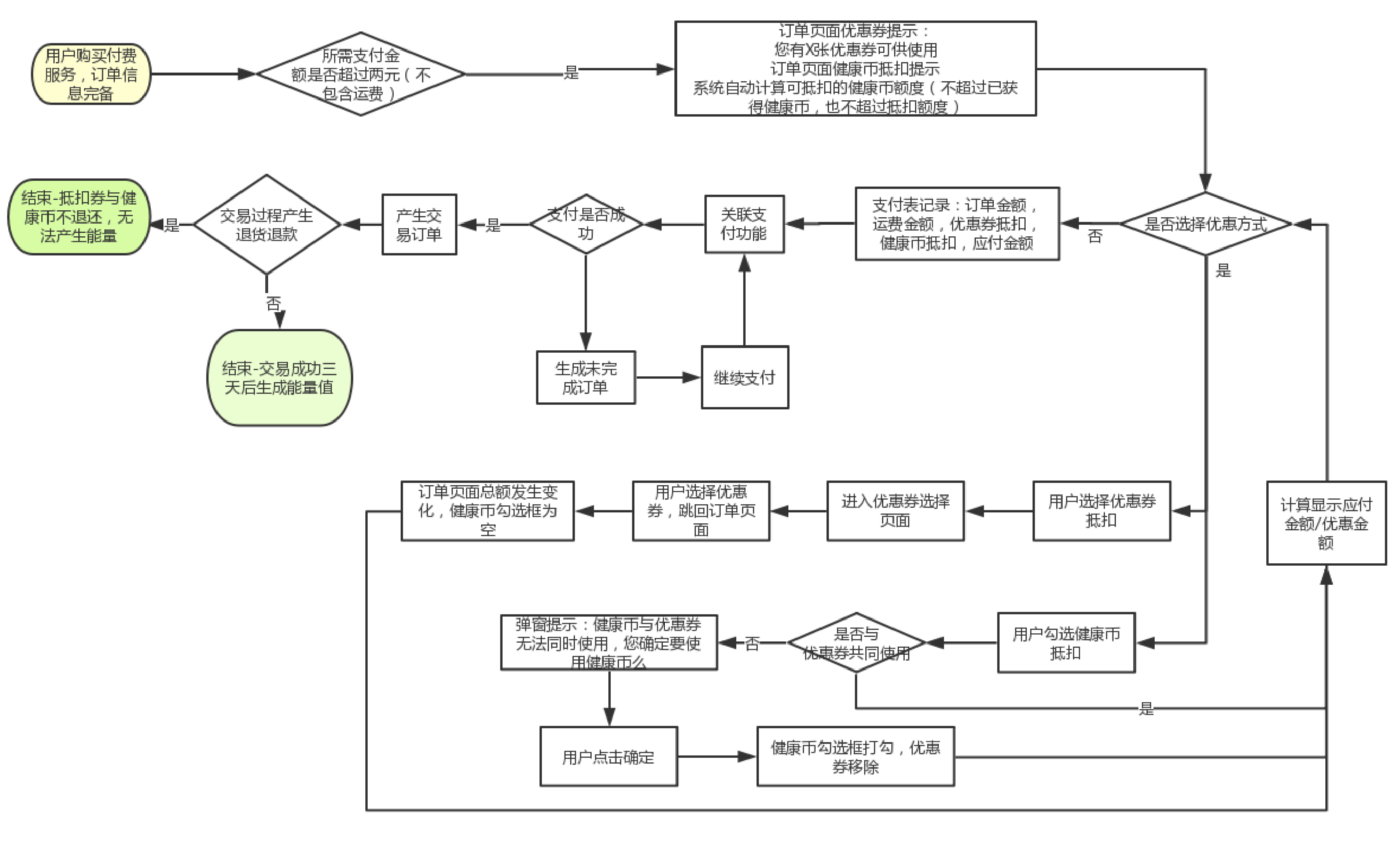 以阿里健康APP为例，聊聊会员积分运营体系设计