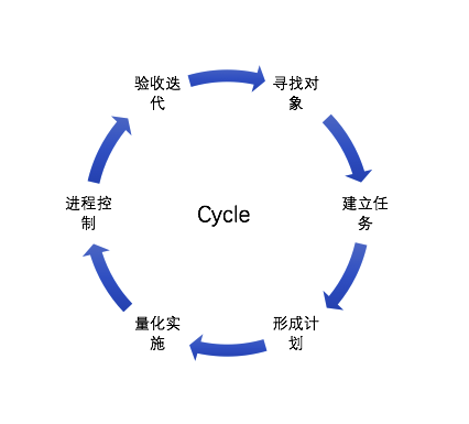 作为产品经理，这两种学习方法你需要掌握