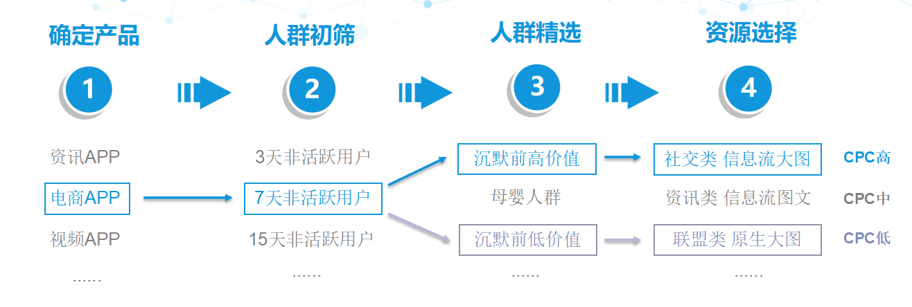 鸟哥笔记,活动运营,虾运营,活动总结,电商,推广,线上