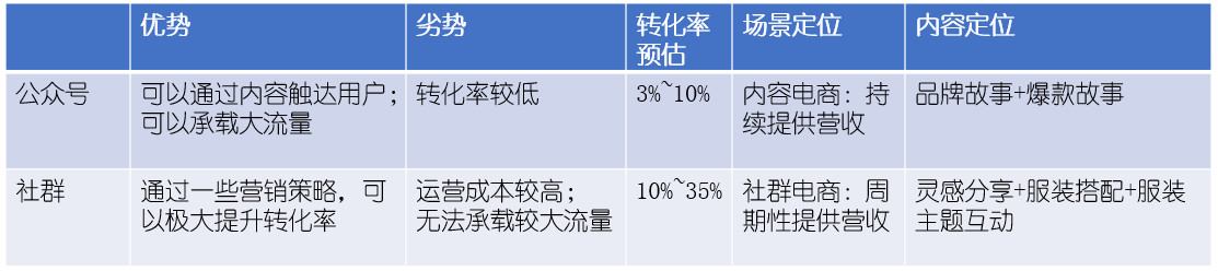 实操复盘：如何搭建持续增长的线上线下运营体系