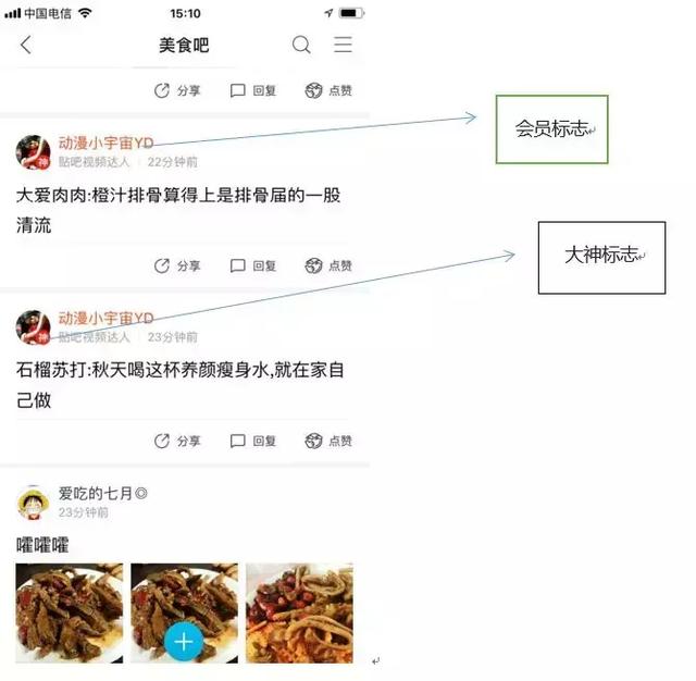 社群运营：当红小红书”的社群属性！（附全方位分析）