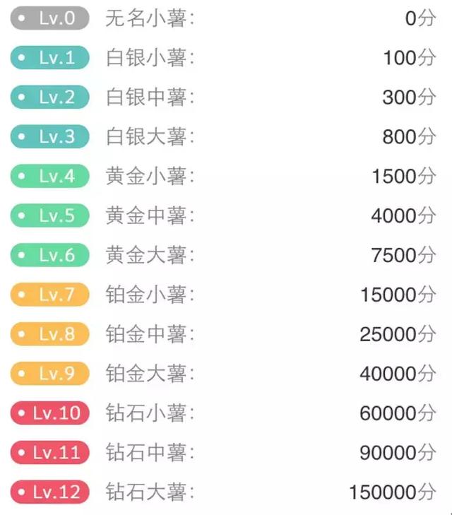 社群运营：当红小红书”的社群属性！（附全方位分析）