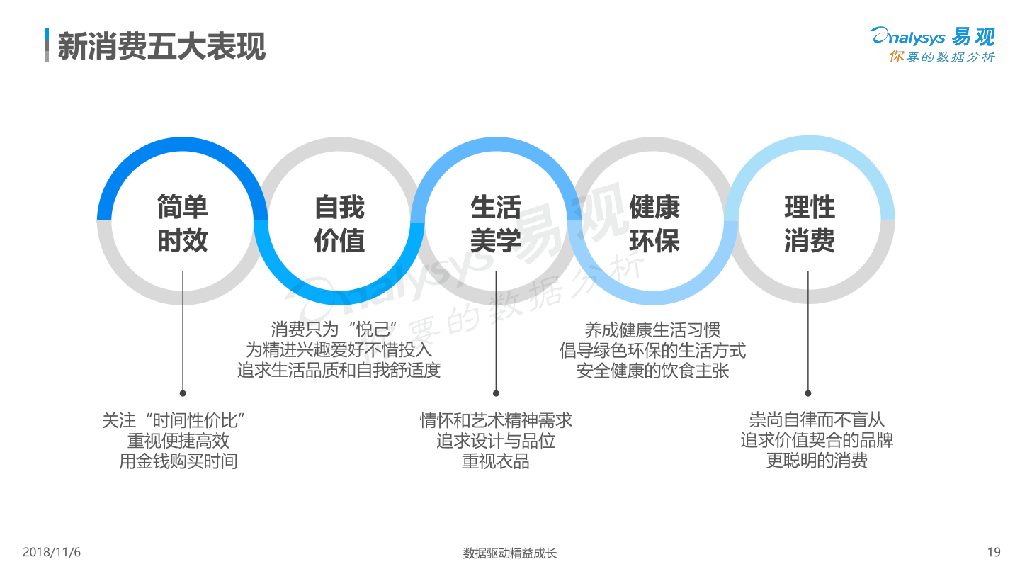 新消费趋势洞察白皮书2018