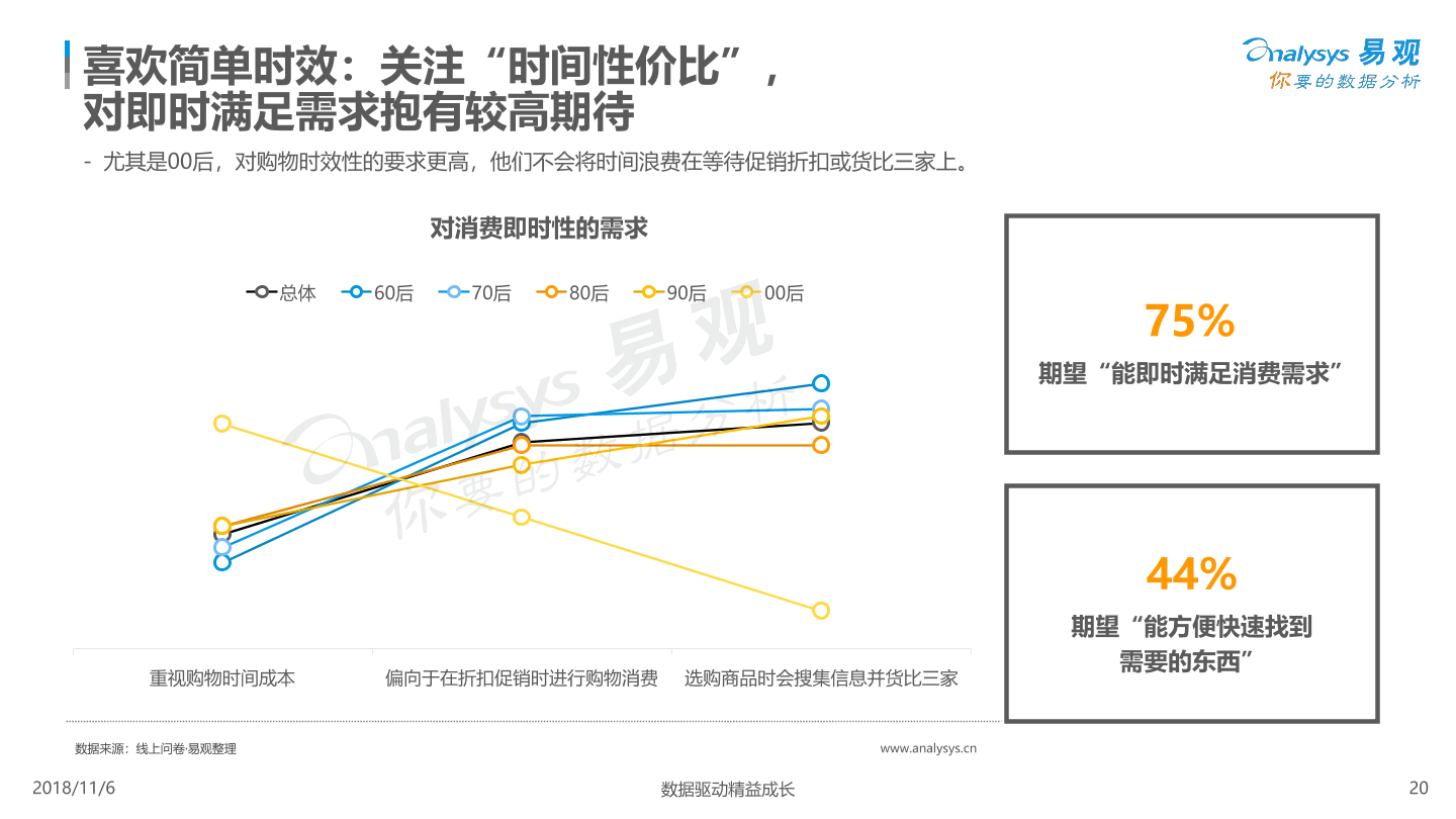 新消费趋势洞察白皮书2018