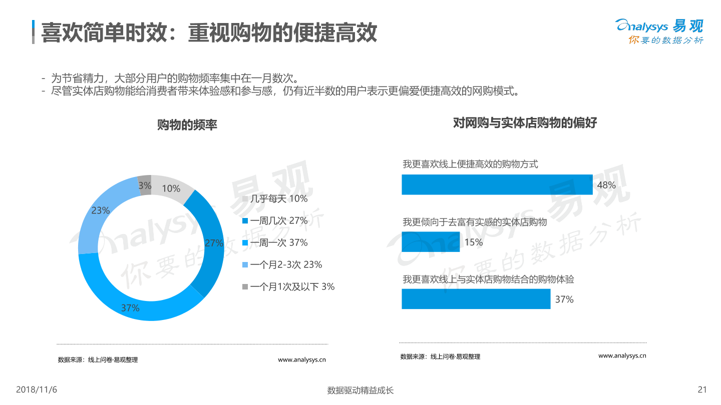 新消费趋势洞察白皮书2018