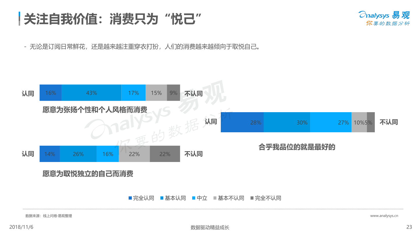 新消费趋势洞察白皮书2018