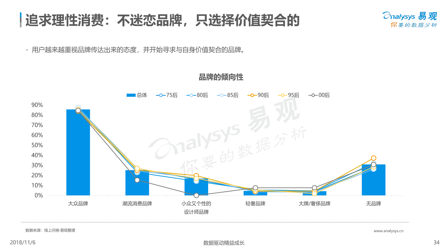 新消费趋势洞察白皮书2018