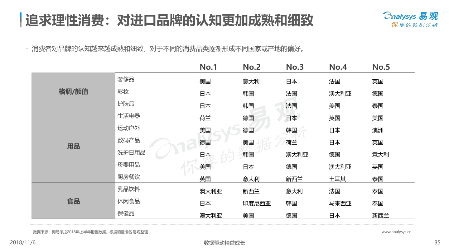 新消费趋势洞察白皮书2018