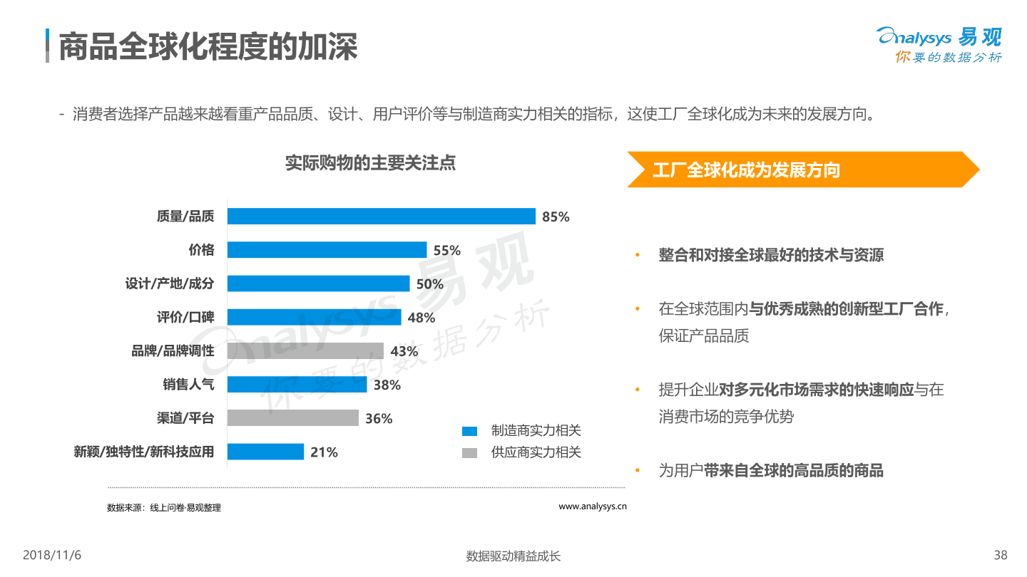 新消费趋势洞察白皮书2018