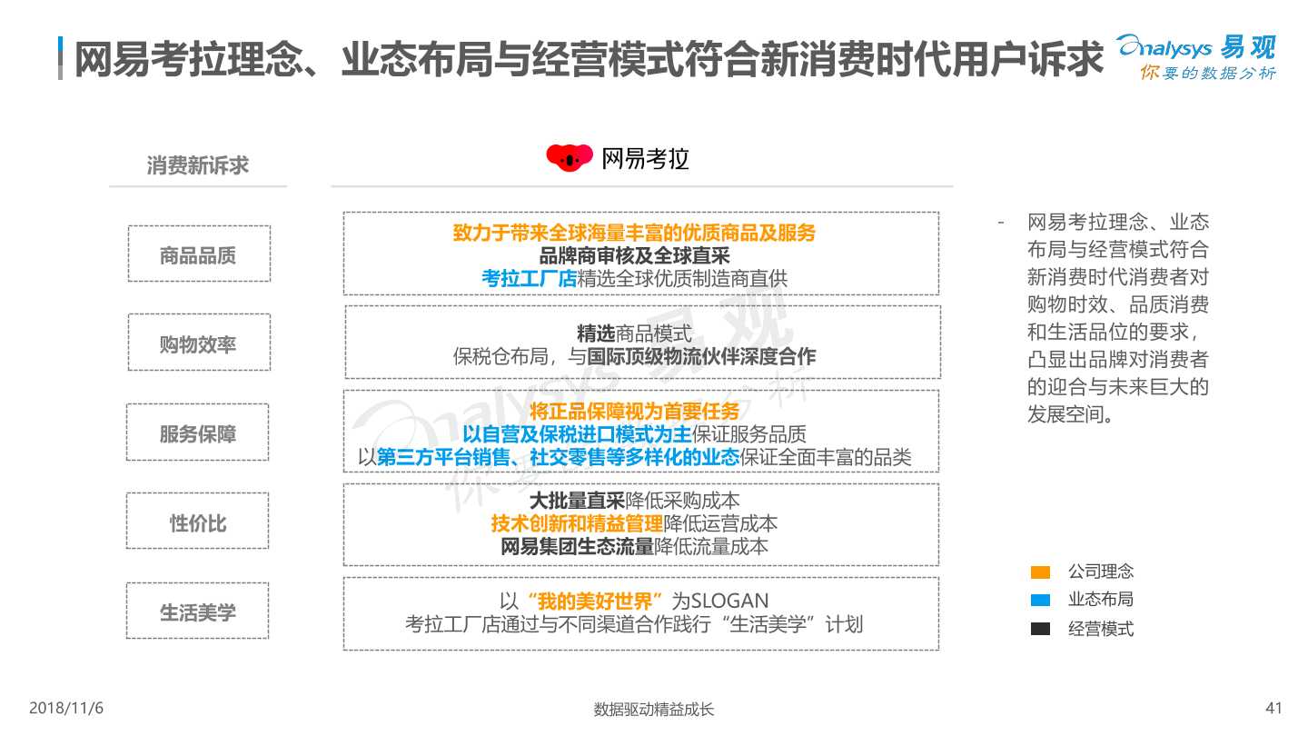 新消费趋势洞察白皮书2018