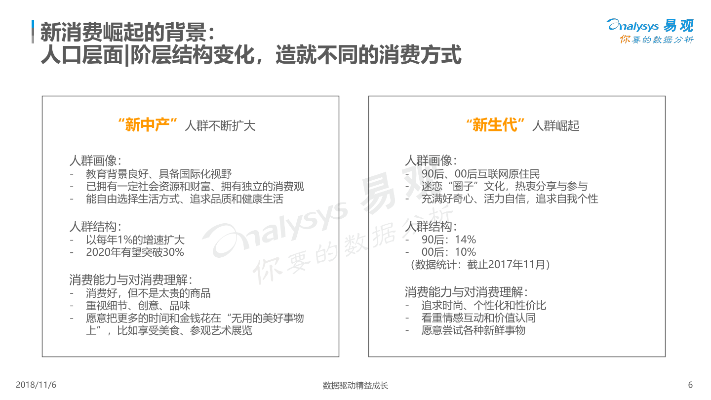 新消费趋势洞察白皮书2018