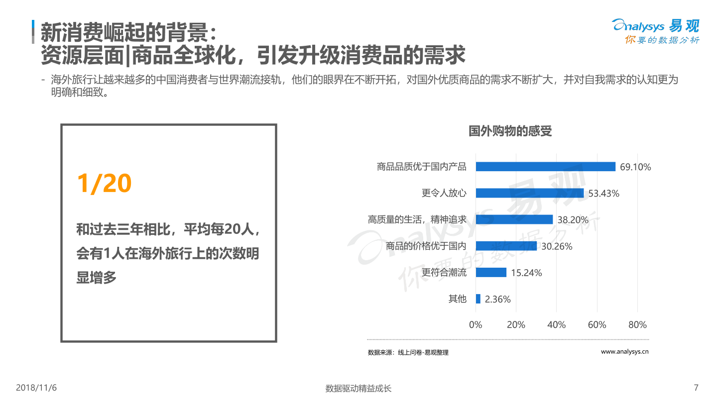 新消费趋势洞察白皮书2018