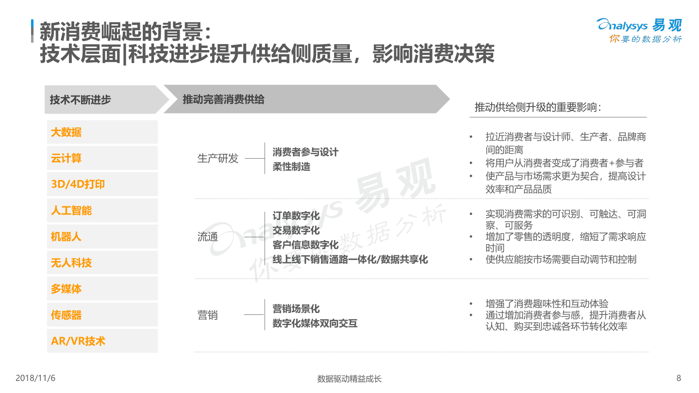 新消费趋势洞察白皮书2018