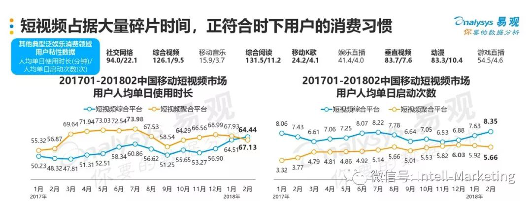 鸟哥笔记,新媒体运营,徐季,小程序,裂变,冷启动,传播,裂变