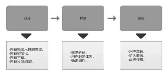 社群运营：当红小红书”的社群属性！（附全方位分析）