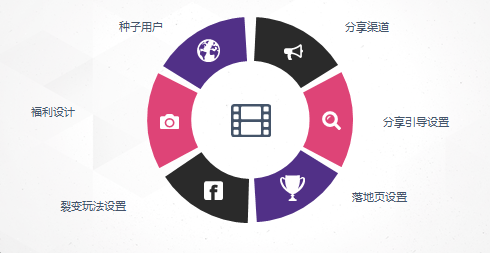 1024程序员节活动：3天获取10万用户，我们是怎么做的