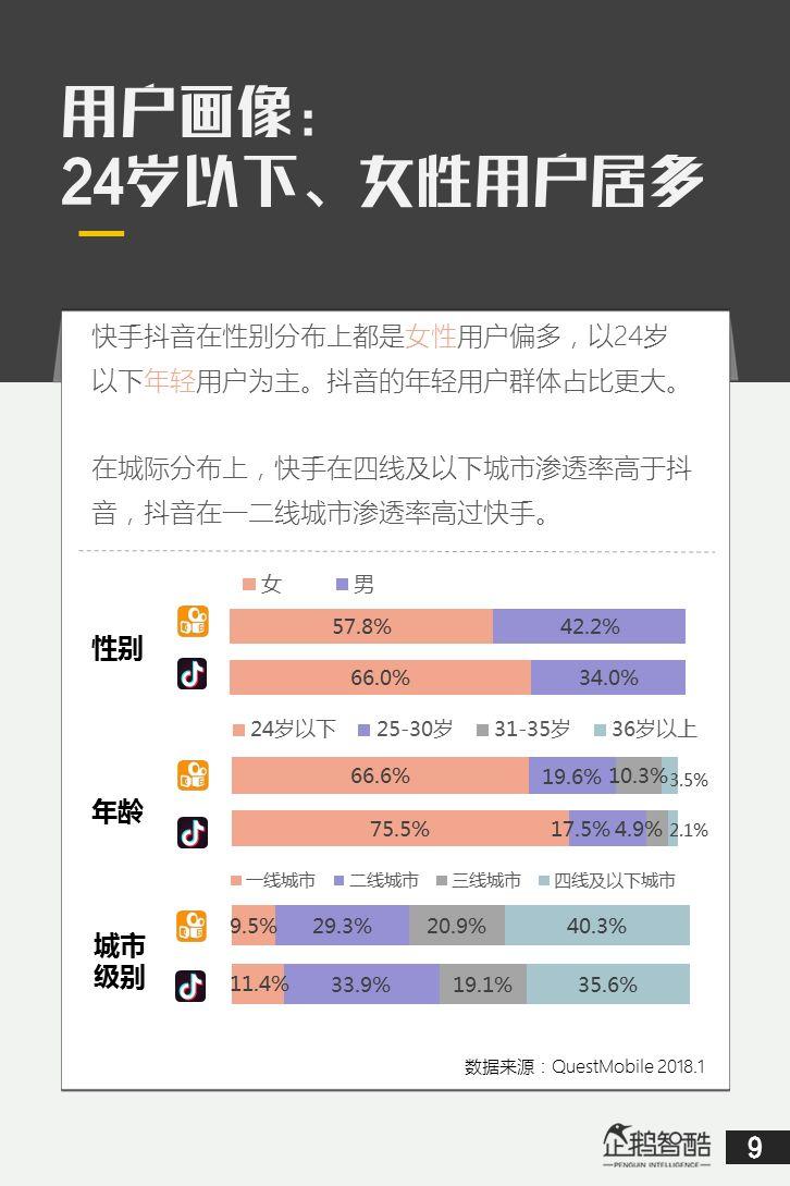 抖音&快手用户研究数据报告