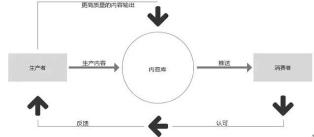 社群运营：当红小红书”的社群属性！（附全方位分析）