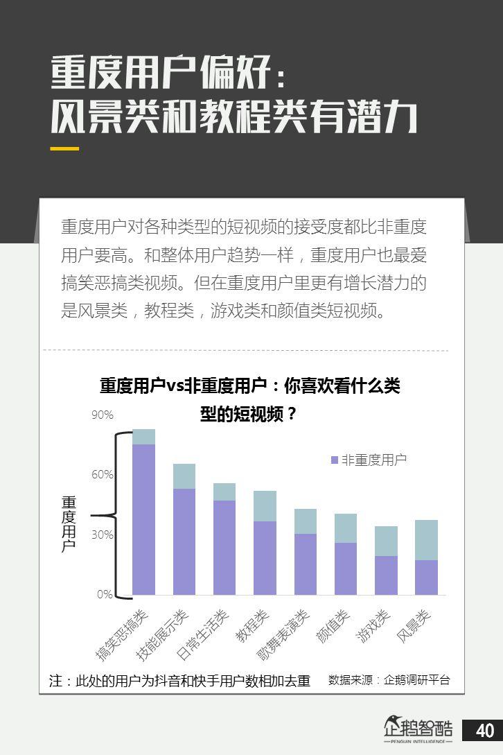 抖音&快手用户研究数据报告