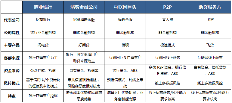 互金运营入门须知：6大主流互联网金融业务