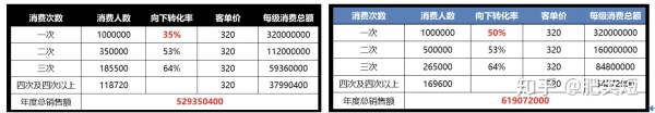 CRM用户运营笔记（5）：用户生命周期