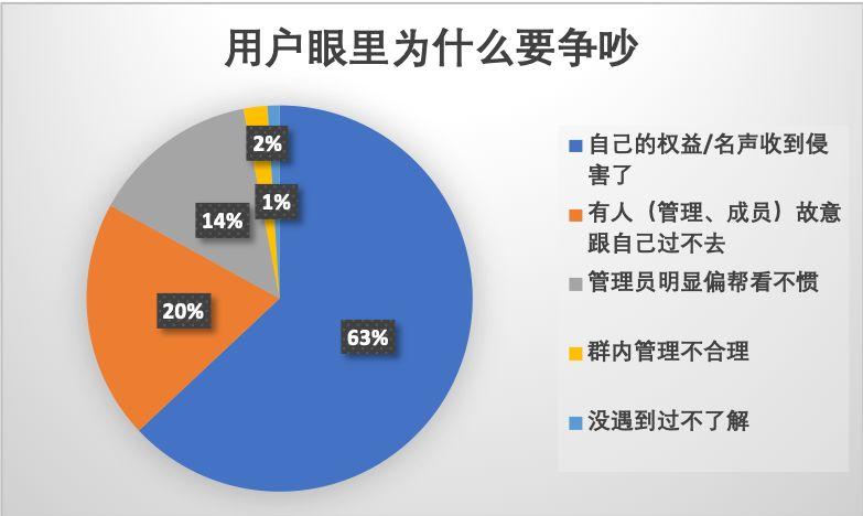 群内又吵架了怎么办？拿好这份0事故率优质社群干货秘笈