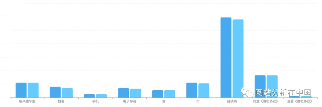 鸟哥笔记,数据运营,林森,数据分析,数据驱动,案例分析