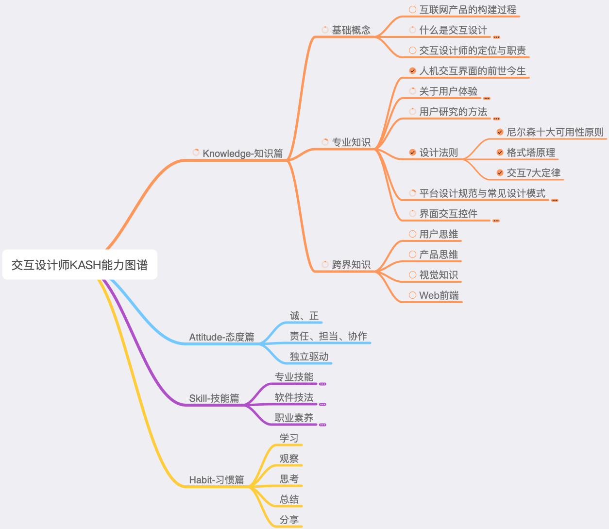 想了解交互设计师吗？这份KASH能力图谱可以帮你