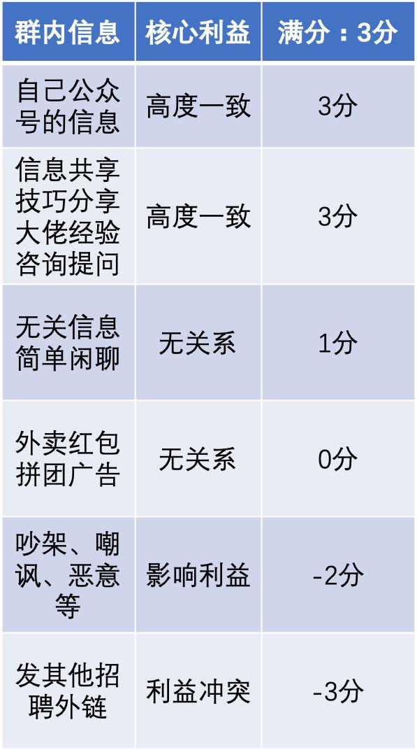 群内又吵架了怎么办？拿好这份0事故率优质社群干货秘笈