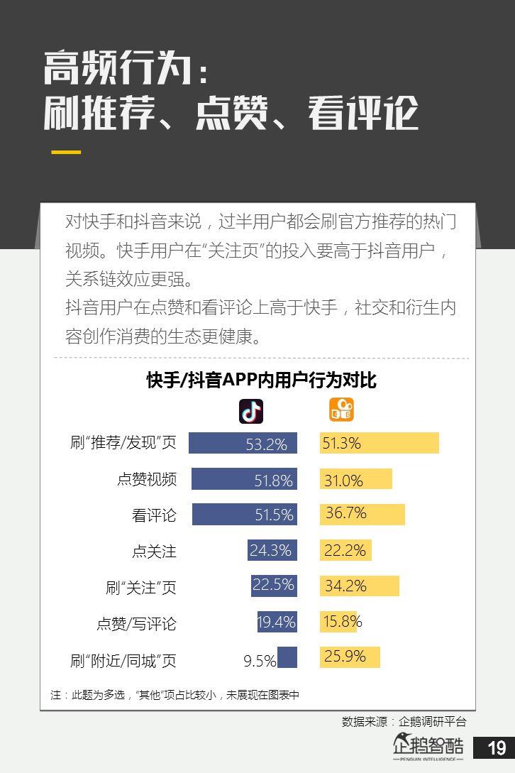 抖音&快手用户研究数据报告