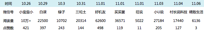 经验分享丨APP如何在零预算做到十万下载量