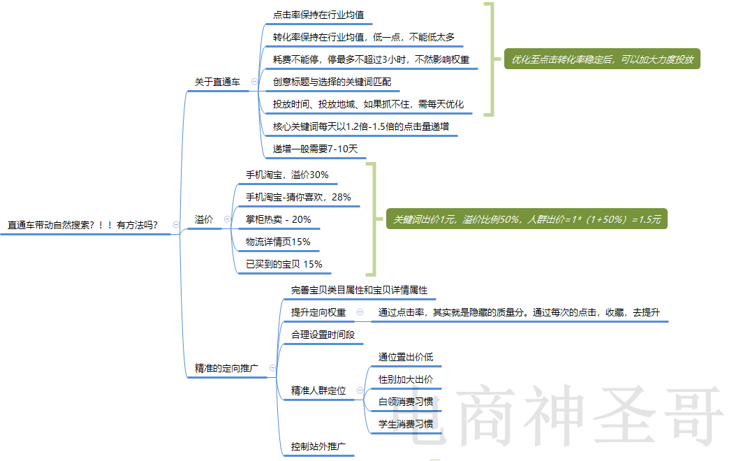 小卖家如何锐变成中级卖家的正确路线