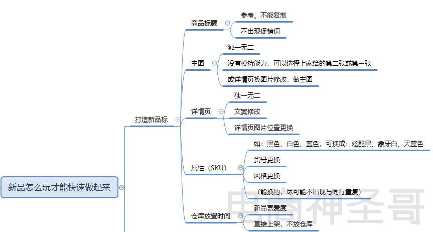 小卖家如何锐变成中级卖家的正确路线