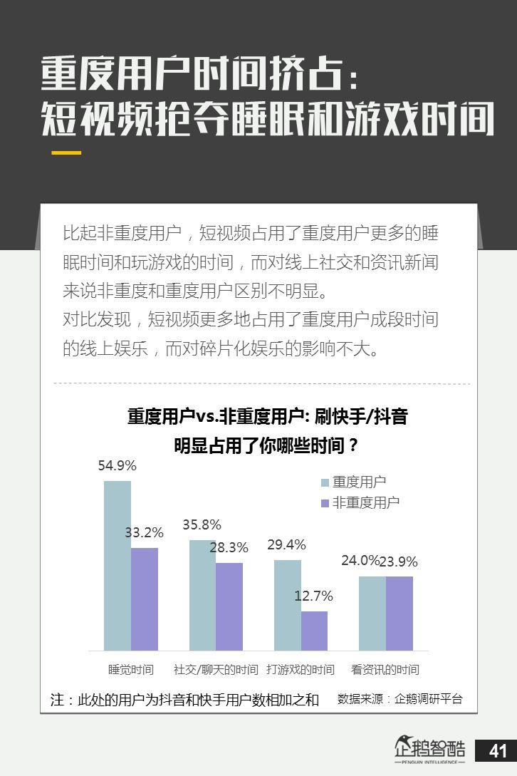 抖音&快手用户研究数据报告