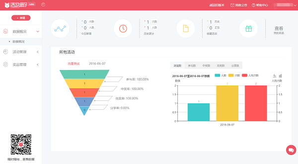 活动运营数据