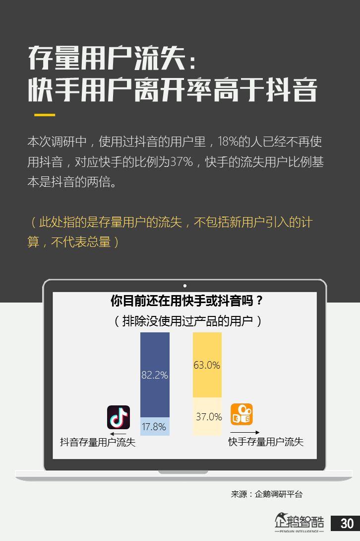 抖音&快手用户研究数据报告