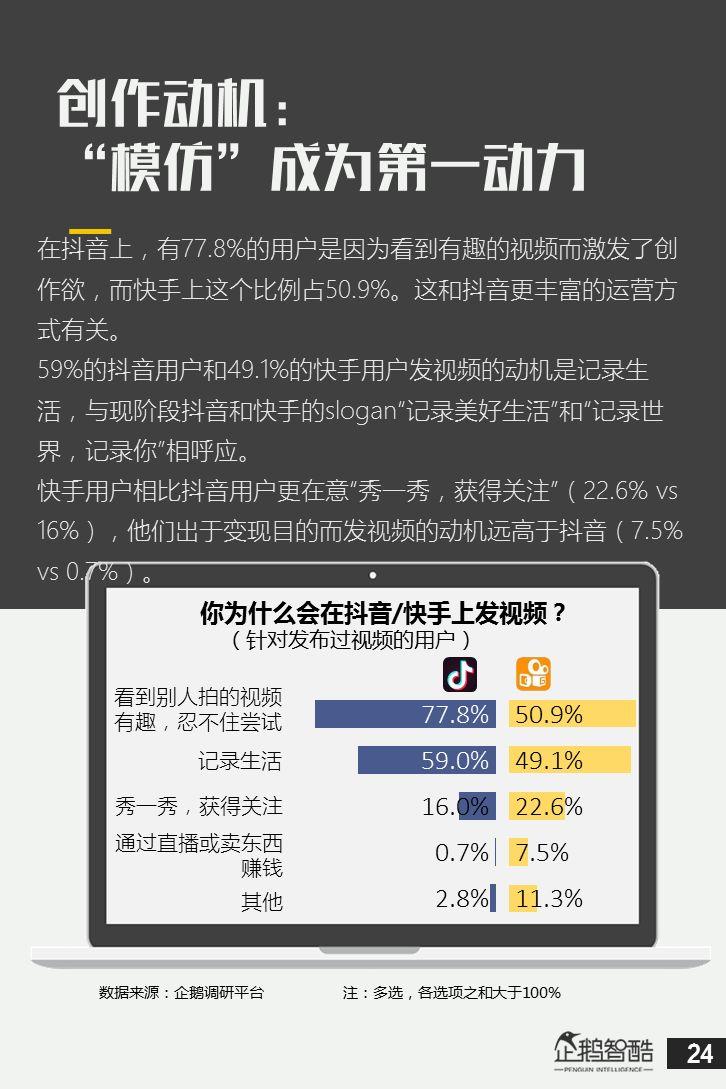 抖音&快手用户研究数据报告