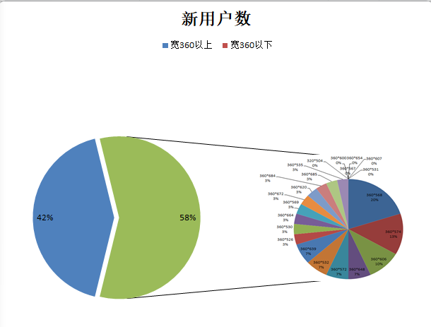 1024程序员节活动：3天获取10万用户，我们是怎么做的