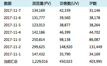 经验分享丨APP如何在零预算做到十万下载量