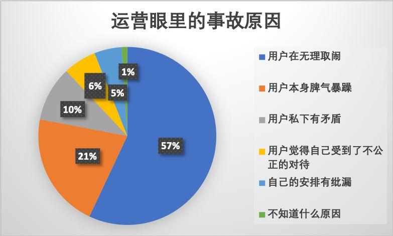 群内又吵架了怎么办？拿好这份0事故率优质社群干货秘笈