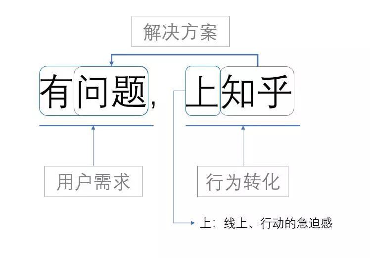 品牌怎么做“网红”，你知乎？